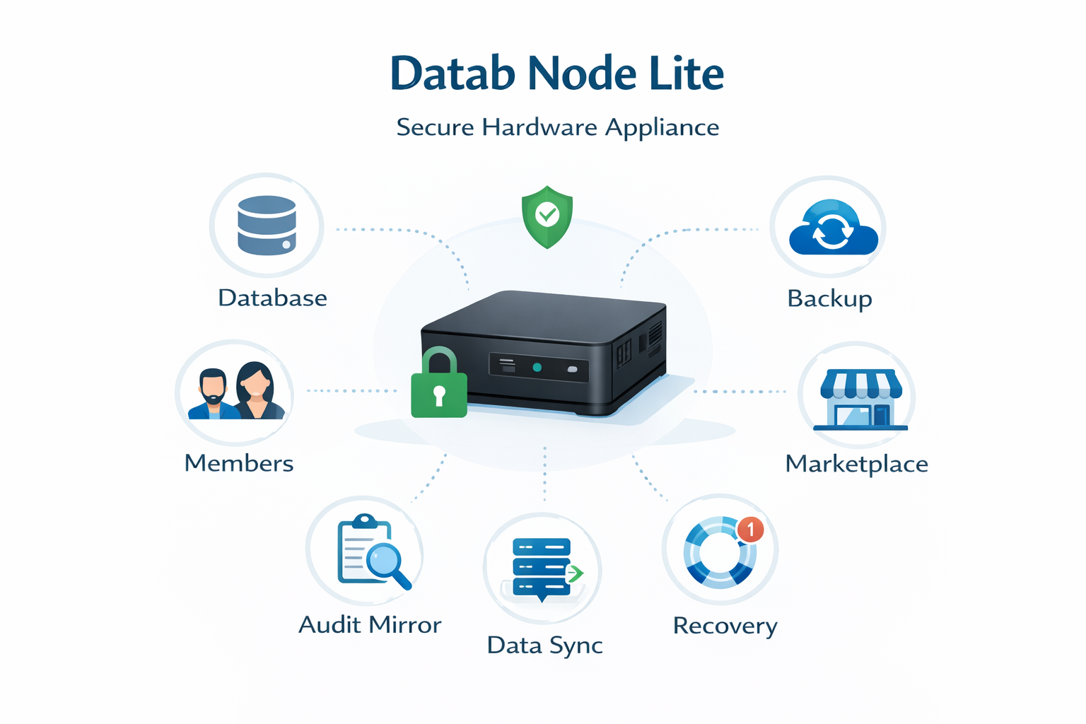 DatabStudio Node Lite deployment visual